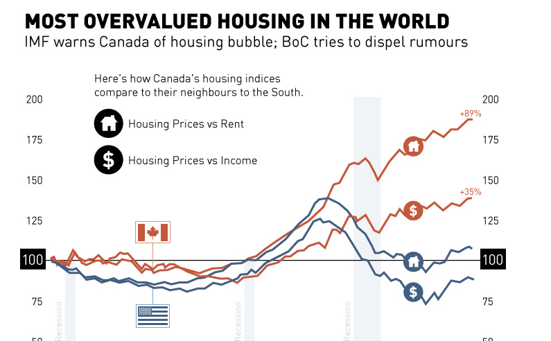 housing bubble