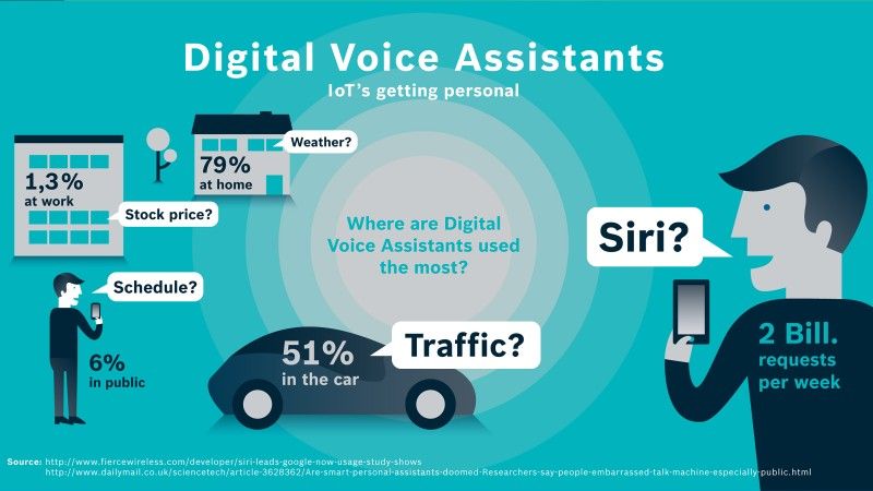 digital marketing + voice assist